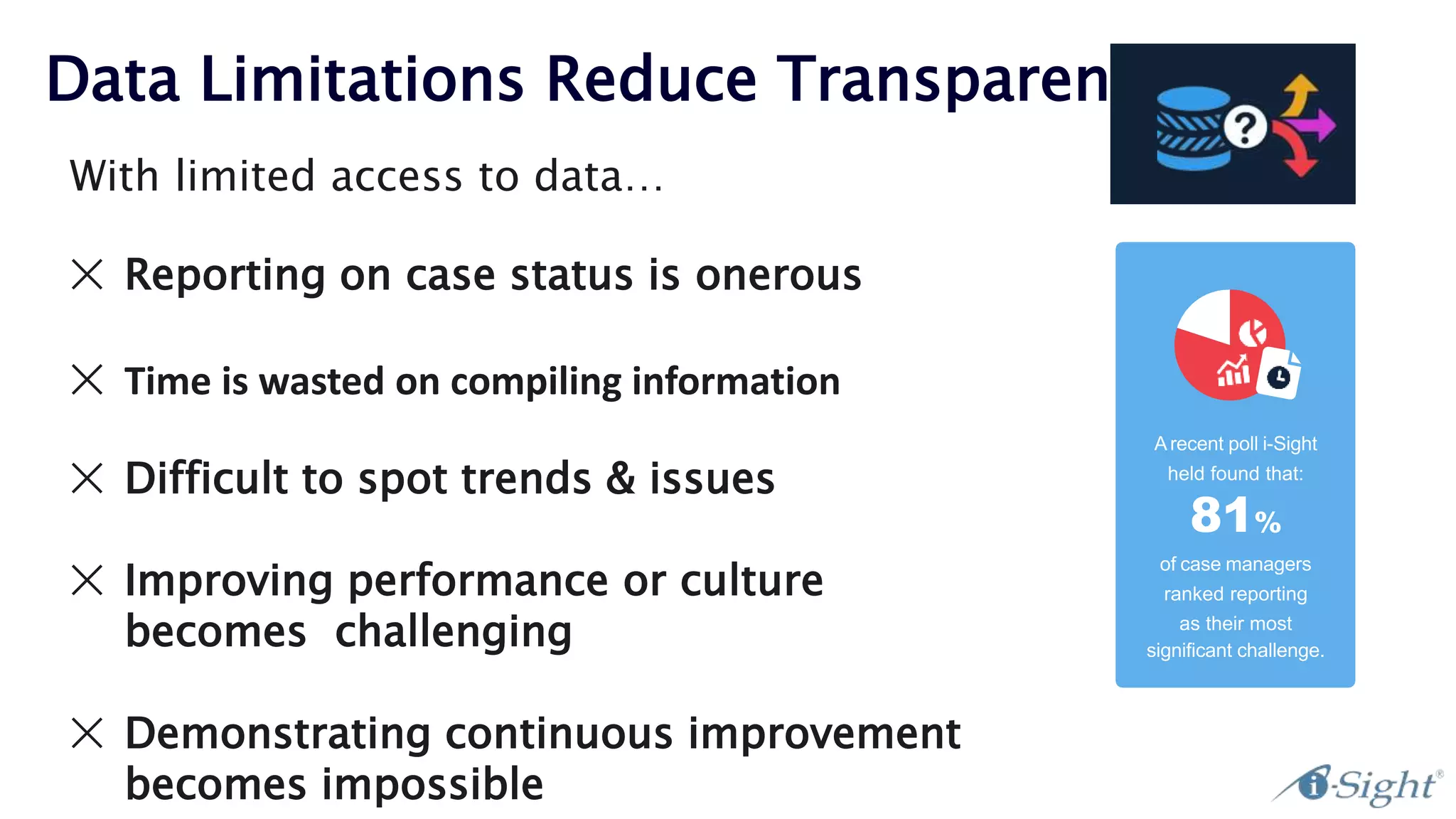 Data Limitations Reduce Transparency
✕ Reporting on case status is onerous
✕ Time is wasted on compiling information
✕ Difficult to spot trends & issues
✕ Improving performance or culture
becomes challenging
✕ Demonstrating continuous improvement
becomes impossible
With limited access to data…
Arecent poll i-Sight
held found that:
81%
of case managers
ranked reporting
as their most
significant challenge.
 