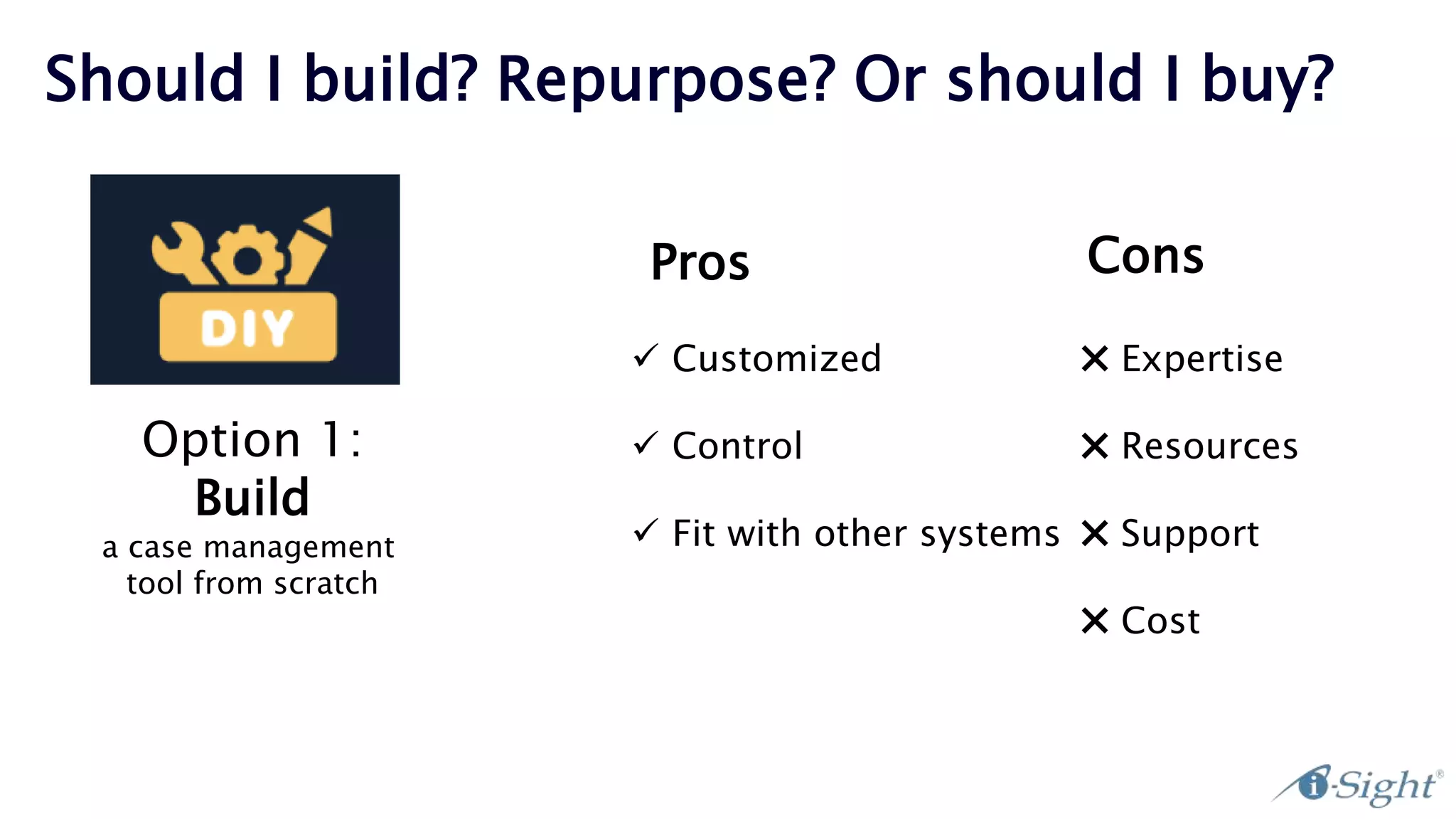 Should I build? Repurpose? Or should I buy?
Option 1:
Build
a case management
tool from scratch
Pros Cons
 Customized
 Control
 Fit with other systems
✖ Expertise
✖ Resources
✖ Support
✖ Cost
 