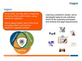 isigma
Since 2006, we help other companies
to improve their performance, using
electronic signature.
We've always taken care of the three
concepts which must lead an
electronic signature project
Learning customer's needs, we've
developed easy-to-use solutions,
which fit the business processes,
and enforce the legal requirements.