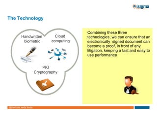 The Technology
Handwritten
biometric
Cloud
computing
PKI
Cryptography
Combining these three
technologies, we can ensure that an
electronically signed document can
become a proof, in front of any
litigation, keeping a fast and easy to
use performance