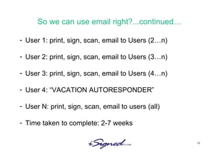 So we can use email right?...continued… User 1: print, sign, scan, email to Users (2…n) User 2: print, sign, scan, email to Users (3…n) User 3: print, sign, scan, email to Users (4…n) User 4: “VACATION AUTORESPONDER” User N: print, sign, scan, email to users (all)  Time taken to complete: 2-7 weeks 