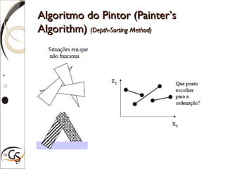 Algoritmo do Pintor (Painter’sAlgoritmo do Pintor (Painter’s
Algorithm)Algorithm) (Depth-Sorting Method)(Depth-Sorting Method)
 