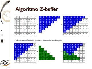 Algorítmo Z-bufferAlgorítmo Z-buffer
 