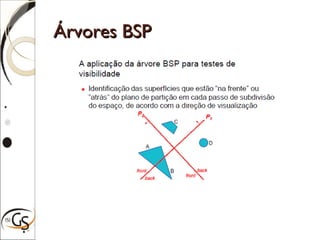 Árvores BSPÁrvores BSP
 