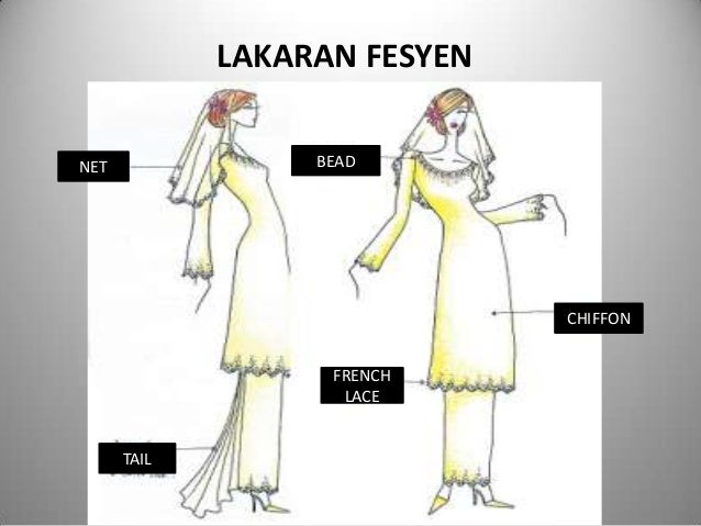 Isi Kandungan Tugasan
