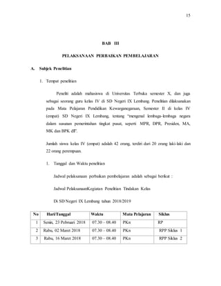 15
BAB III
PELAKSANAAN PERBAIKAN PEMBELAJARAN
A. Subjek Penelitian
1. Tempat penelitian
Peneliti adalah mahasiswa di Universitas Terbuka semester X, dan juga
sebagai seorang guru kelas IV di SD Negeri IX Lembang. Penelitian dilaksanakan
pada Mata Pelajaran Pendidikan Kewarganegaraan, Semester II di kelas IV
(empat) SD Negeri IX Lembang, tentang “mengenal lembaga-lembaga negara
dalam susunan pemerintahan tingkat pusat, seperti MPR, DPR, Presiden, MA,
MK dan BPK dll”.
Jumlah siswa kelas IV (empat) adalah 42 orang, terdiri dari 20 orang laki-laki dan
22 orang perempuan.
1. Tanggal dan Waktu penelitian
Jadwal pelaksanaan perbaikan pembelajaran adalah sebagai berikut :
Jadwal PelaksanaanKegiatan Penelitian Tindakan Kelas
Di SD Negeri IX Lembang tahun 2018/2019
No Hari/Tanggal Waktu Mata Pelajaran Siklus
1 Senin, 23 Pebruari 2018 07.30 – 08.40 PKn RP
2 Rabu, 02 Maret 2018 07.30 – 08.40 PKn RPP Siklus 1
3 Rabu, 16 Maret 2018 07.30 – 08.40 PKn RPP Siklus 2
 