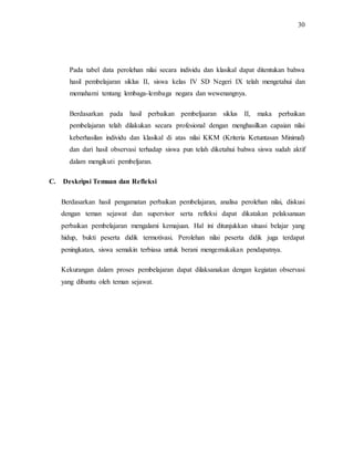 30
Pada tabel data perolehan nilai secara individu dan klasikal dapat ditentukan bahwa
hasil pembelajaran siklus II, siswa kelas IV SD Negeri IX telah mengetahui dan
memahami tentang lembaga-lembaga negara dan wewenangnya.
Berdasarkan pada hasil perbaikan pembeljaaran siklus II, maka perbaikan
pembelajaran telah dilakukan secara profesional dengan menghasilkan capaian nilai
keberhasilan individu dan klasikal di atas nilai KKM (Kriteria Ketuntasan Minimal)
dan dari hasil observasi terhadap siswa pun telah diketahui bahwa siswa sudah aktif
dalam mengikuti pembeljaran.
C. Deskripsi Temuan dan Refleksi
Berdasarkan hasil pengamatan perbaikan pembelajaran, analisa perolehan nilai, diskusi
dengan teman sejawat dan supervisor serta refleksi dapat dikatakan pelaksanaan
perbaikan pembelajaran mengalami kemajuan. Hal ini ditunjukkan situasi belajar yang
hidup, bukti peserta didik termotivasi. Perolehan nilai peserta didik juga terdapat
peningkatan, siswa semakin terbiasa untuk berani mengemukakan pendapatnya.
Kekurangan dalam proses pembelajaran dapat dilaksanakan dengan kegiatan observasi
yang dibantu oleh teman sejawat.
 