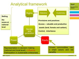 3
Isilda Nhantumbo
18/3/2014
REDD+ and gender
Analytical framework
Gender
and
generation
Rights
EquityPower
Setting
the
sc...