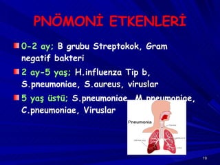 PNÖMONİ ETKENLERİ 0-2 ay;  B grubu Streptokok, Gram negatif bakteri 2 ay-5 yaş;  H.influenza Tip b, S.pneumoniae, S.aureus, viruslar 5 yaş üstü;  S.pneumoniae, M.pneumoniae, C.pneumoniae, Viruslar 