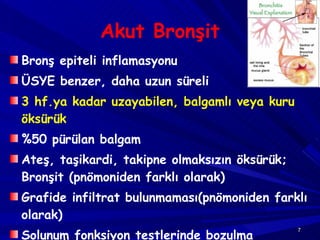 Akut Bronşit Bronş epiteli inflamasyonu ÜSYE benzer, daha uzun süreli 3 hf.ya kadar uzayabilen, balgamlı veya kuru öksürük   %50 pürülan balgam Ateş, taşikardi, takipne olmaksızın öksürük; Bronşit (pnömoniden farklı olarak) Grafide infiltrat bulunmaması(pnömoniden farklı olarak) Solunum fonksiyon testlerinde bozulma 