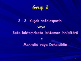Grup 2 2.-3. Kuşak sefalosporin veya Beta laktam/beta laktamaz inhibitörü ± Makrolid veya Doksisiklin 