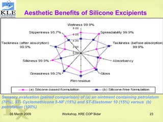 Silicone Based Drug Delivery Systems | PPT