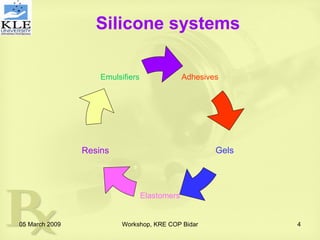 Silicone Based Drug Delivery Systems | PPT