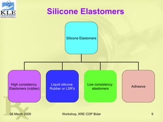 Silicone Based Drug Delivery Systems | PPT