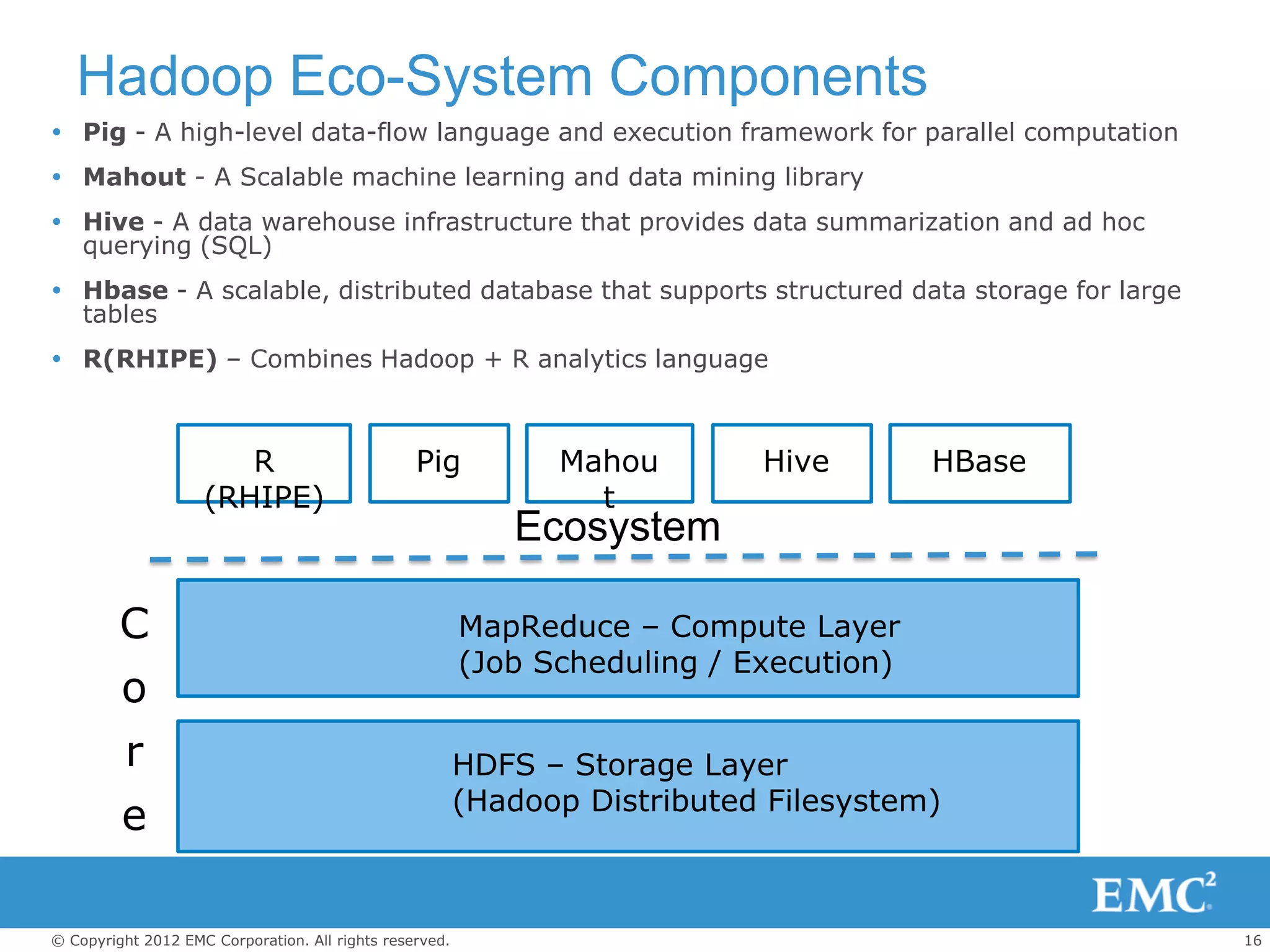 Hadoop Eco-System Components
 Pig - A high-level data-flow language and execution framework for parallel computation
 Mahout - A Scalable machine learning and data mining library
 Hive - A data warehouse infrastructure that provides data summarization and ad hoc
  querying (SQL)
 Hbase - A scalable, distributed database that supports structured data storage for large
  tables
 R(RHIPE) – Combines Hadoop + R analytics language



                       R                         Pig           Mahou        Hive        HBase
                    (RHIPE)                                      t
                                                            Ecosystem

         C                                               MapReduce – Compute Layer
                                                         (Job Scheduling / Execution)
         o
          r                                              HDFS – Storage Layer
                                                         (Hadoop Distributed Filesystem)
         e

© Copyright 2012 EMC Corporation. All rights reserved.                                          16
 