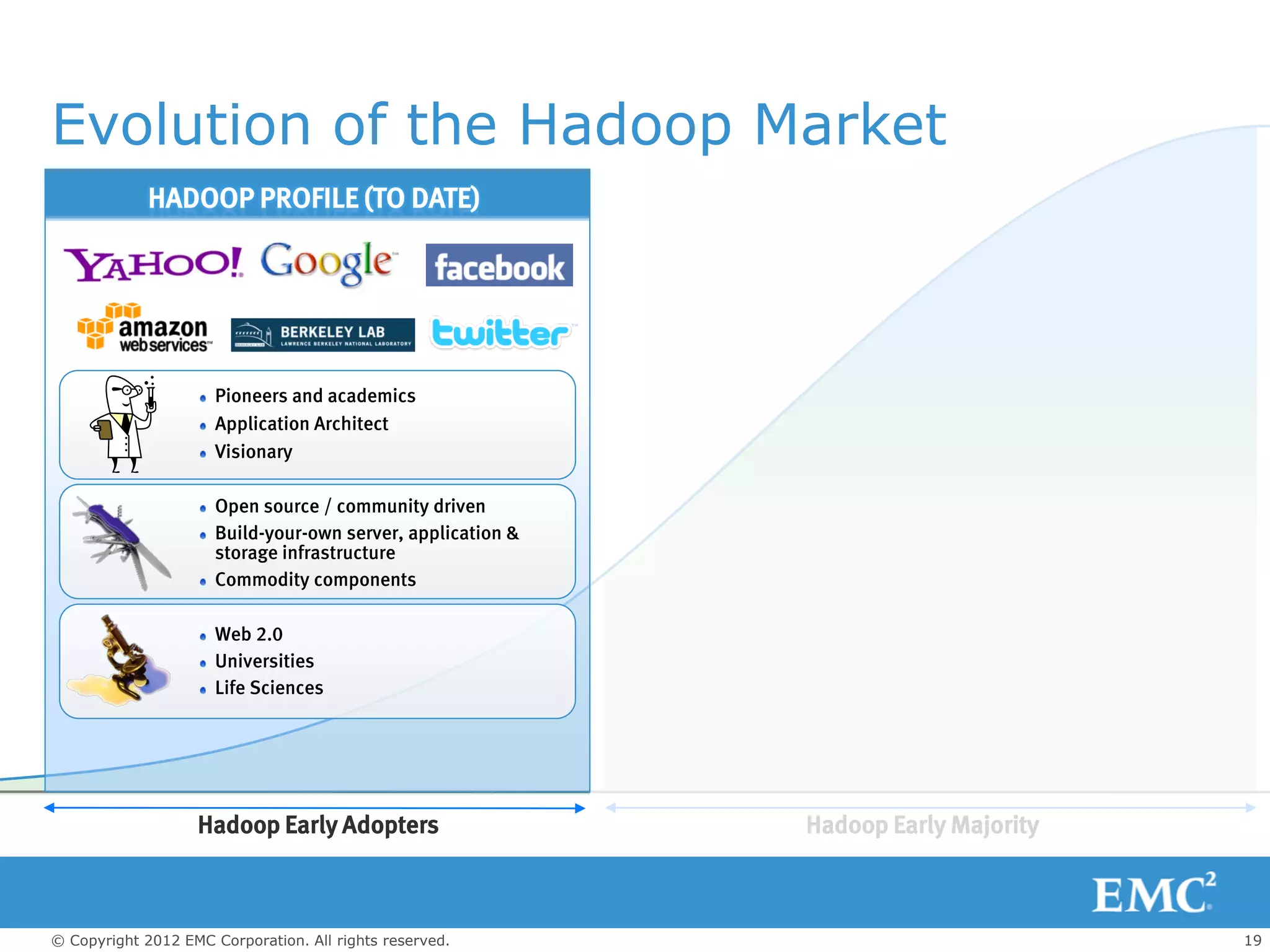 Evolution of the Hadoop Market
             HADOOP PROFILE (TO DATE)




                      Pioneers and academics
                      Application Architect
                      Visionary

                      Open source / community driven
                      Build-your-own server, application &
                      storage infrastructure
                      Commodity components

                      Web 2.0
                      Universities
                      Life Sciences




                   Hadoop Early Adopters                     Hadoop Early Majority



© Copyright 2012 EMC Corporation. All rights reserved.                               19
 