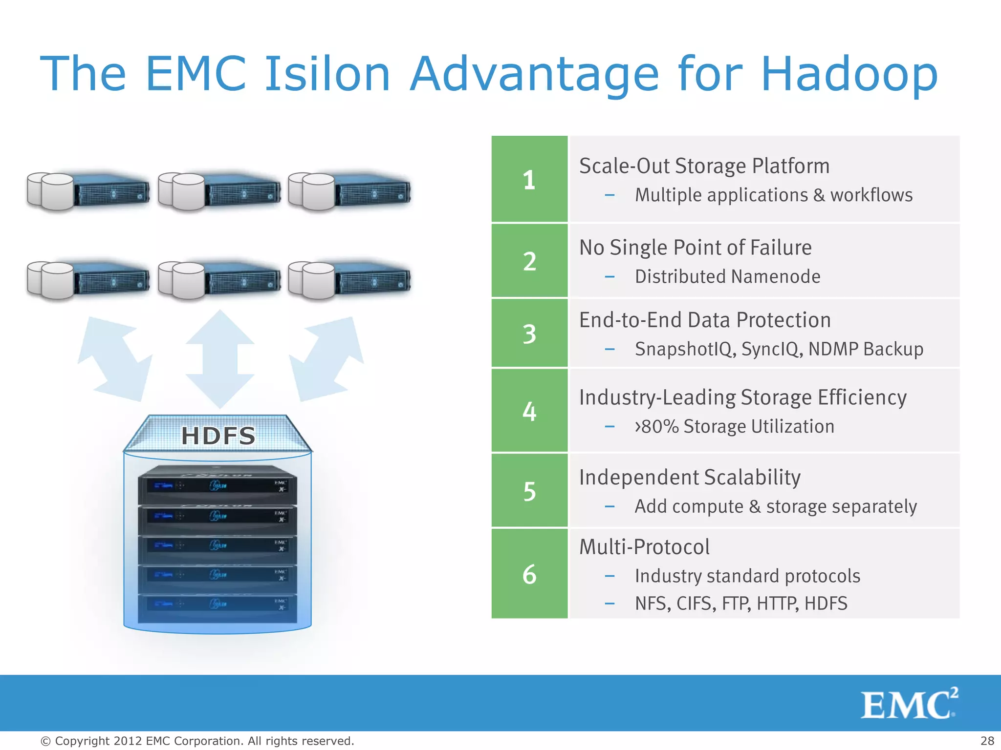 The EMC Isilon Advantage for Hadoop
                                                             Scale-Out Storage Platform
                                                         1     – Multiple applications & workflows

                                                             No Single Point of Failure
                                                         2     – Distributed Namenode

                                                             End-to-End Data Protection
                                                         3     – SnapshotIQ, SyncIQ, NDMP Backup

                                                             Industry-Leading Storage Efficiency
                                                         4     – >80% Storage Utilization

                                                             Independent Scalability
                                                         5     – Add compute & storage separately

                                                             Multi-Protocol
                                                         6     – Industry standard protocols
                                                               – NFS, CIFS, FTP, HTTP, HDFS




© Copyright 2012 EMC Corporation. All rights reserved.                                               28
 