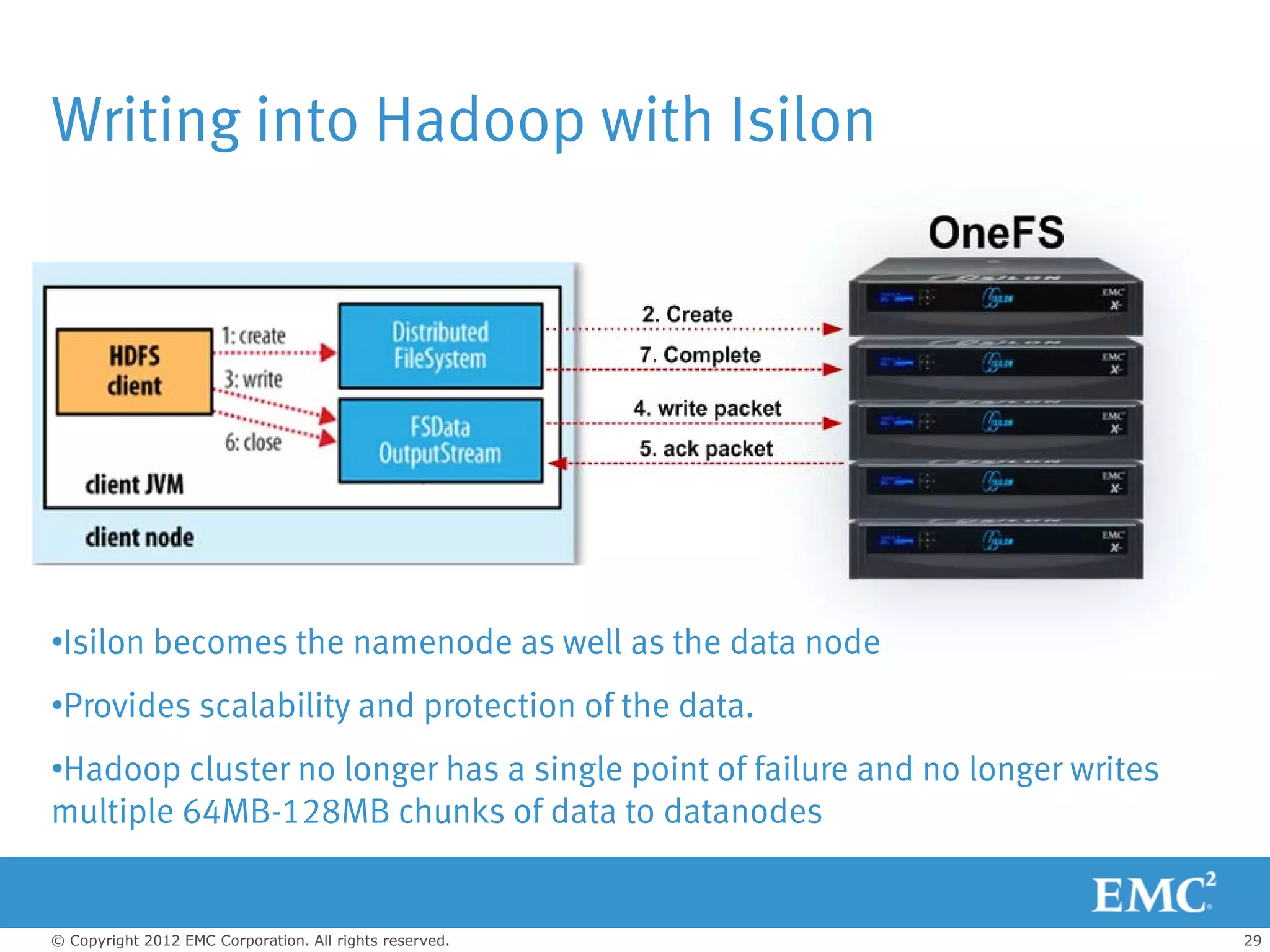Writing into Hadoop with Isilon




•Isilon becomes the namenode as well as the data node
•Provides scalability and protection of the data.
•Hadoop cluster no longer has a single point of failure and no longer writes
multiple 64MB-128MB chunks of data to datanodes


© Copyright 2012 EMC Corporation. All rights reserved.                         29
 