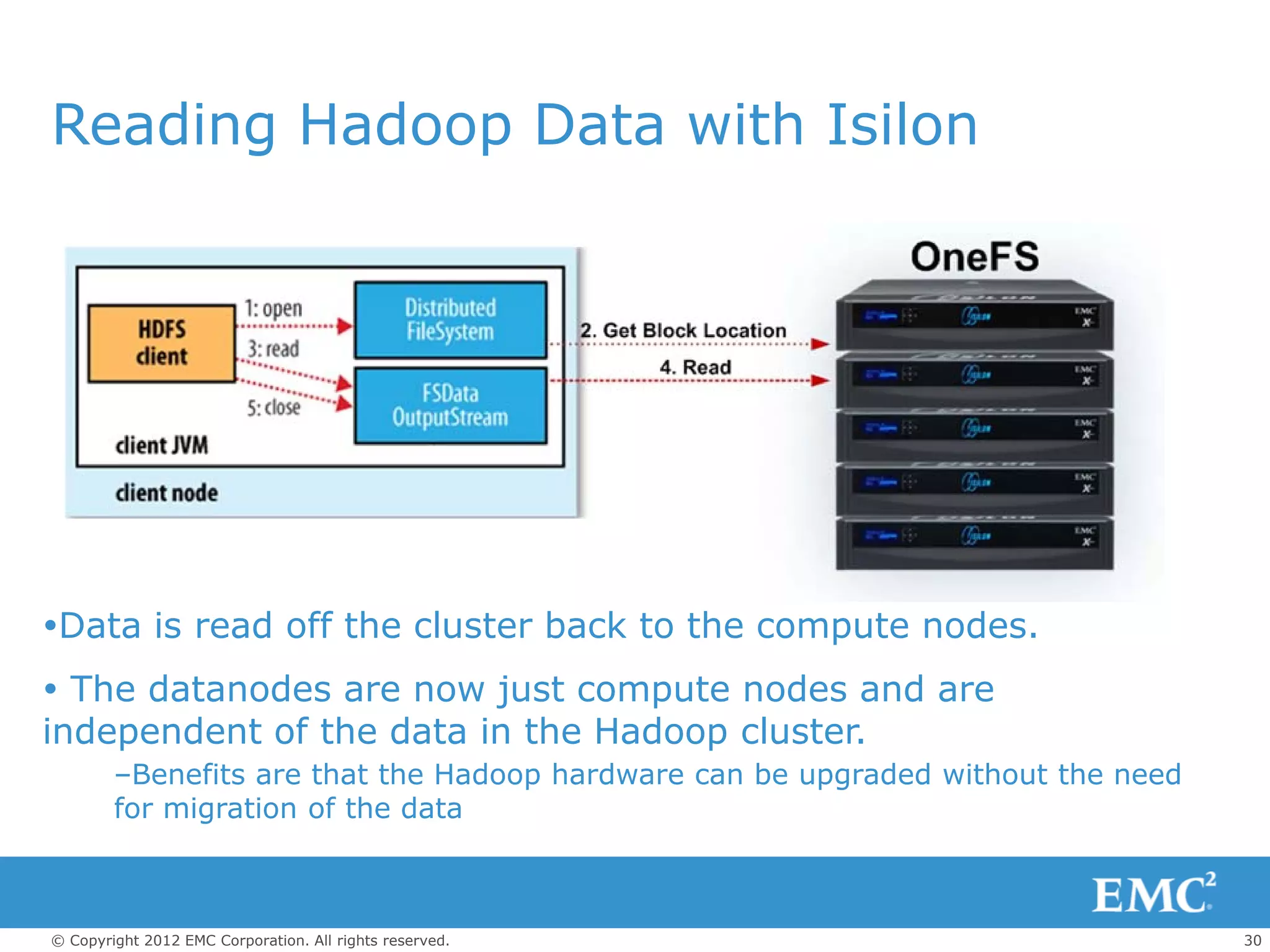 Reading Hadoop Data with Isilon




Data is read off the cluster back to the compute nodes.
 The datanodes are now just compute nodes and are
independent of the data in the Hadoop cluster.
        –Benefits are that the Hadoop hardware can be upgraded without the need
        for migration of the data



© Copyright 2012 EMC Corporation. All rights reserved.                            30
 