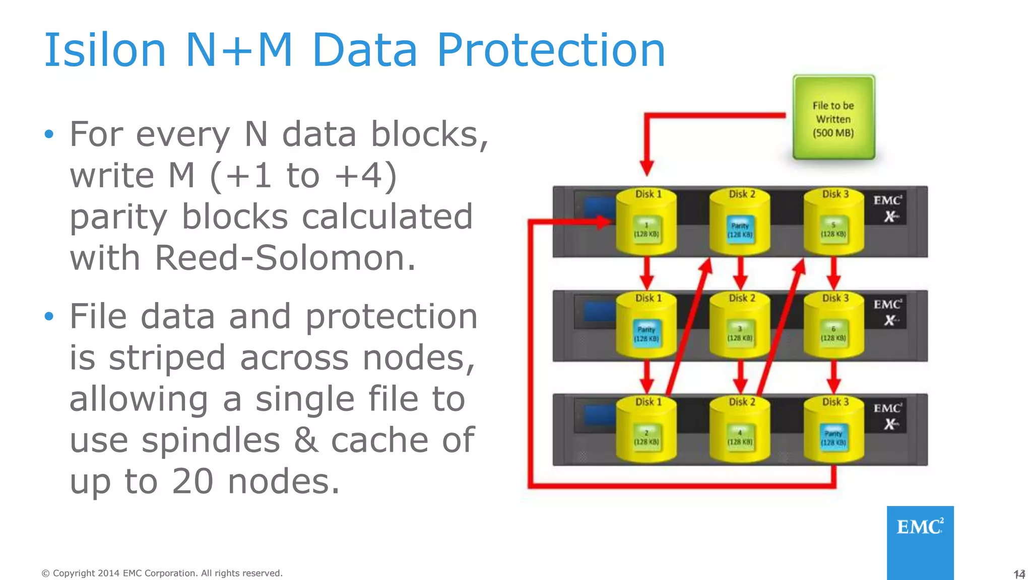 13
© Copyright 2014 EMC Corporation. All rights reserved.
© Copyright 2014 EMC Corporation. All rights reserved. 14
Isilon N+M Data Protection
• For every N data blocks,
write M (+1 to +4)
parity blocks calculated
with Reed-Solomon.
• File data and protection
is striped across nodes,
allowing a single file to
use spindles & cache of
up to 20 nodes.
 