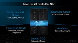 Dell - Internal Use - Confidential
© Copyright 2017 Dell Inc.10
Analytics
Deliver New Insights
Seamless Cloud
Public, Private, Hosted
Lowest TCO
Automated Tiering
Performance &
Scale
Flash, Hybrid, Archive
Enterprise Grade
Protection, Security,
Compliance
Isilon the #1 Scale-Out NAS
 