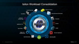 Dell - Internal Use - Confidential© Copyright 2017 Dell Inc.13
Isilon Workload Consolidation
 