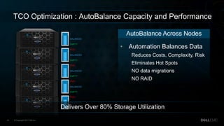 Dell - Internal Use - Confidential© Copyright 2017 Dell Inc.18
TCO Optimization : AutoBalance Capacity and Performance
AutoBalance Across Nodes
EMPTY
EMPTY
EMPTY
EMPTY
EMPTY
FULL
FULL
FULL
FULL
BALANCED
BALANCED
BALANCED
BALANCED
BALANCED
• Automation Balances Data
Reduces Costs, Complexity, Risk
Eliminates Hot Spots
NO data migrations
NO RAID
Delivers Over 80% Storage Utilization
 