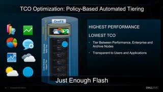 Dell - Internal Use - Confidential© Copyright 2017 Dell Inc.19
Extreme
PerformanceNASTier
Enterprise
NASTier
ColdArchive
ObjectTier
Just Enough Flash
TCO Optimization: Policy-Based Automated Tiering
HIGHEST PERFORMANCE
LOWEST TCO
• Tier Between Performance, Enterprise and
Archive Nodes
• Transparent to Users and Applications
 