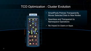 Dell - Internal Use - Confidential© Copyright 2017 Dell Inc.20
StoragetierStoragetierNewNode
20
• SmartPools Policies Transparently
Moves Selected Data to New Nodes
• Seamless and Transparent to
Namespace Operations
• No Impact to Users or Apps
TCO Optimization : Cluster Evolution
 