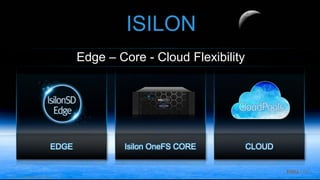 Dell - Internal Use - Confidential© Copyright 2017 Dell Inc.23
© Copyright 2017 Dell Inc.23
ISILON
Isilon OneFS CORE CLOUDEDGE
Edge – Core - Cloud Flexibility
 