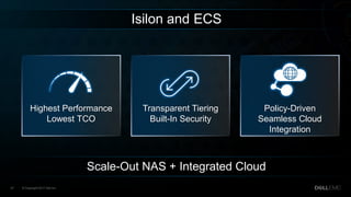 Dell - Internal Use - Confidential© Copyright 2017 Dell Inc.27
Highest Performance
Lowest TCO
Policy-Driven
Seamless Cloud
Integration
Transparent Tiering
Built-In Security
Scale-Out NAS + Integrated Cloud
Isilon and ECS
 