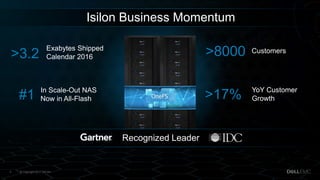 © Copyright 2017 Dell Inc.3
Customers>8000
>17% YoY Customer
Growth
In Scale-Out NAS
Now in All-Flash#1
>3.2
Exabytes Shipped
Calendar 2016
Recognized Leader
Isilon Business Momentum
 