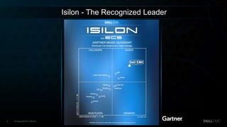 © Copyright 2017 Dell Inc.5
Isilon - The Recognized Leader
 
