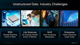 © Copyright 2017 Dell Inc.7
Unstructured Data: Industry Challenges
M+E
Ever Increasing
Resolutions
EDA
Storage Doubling
Every 2 Years
Life Sciences
2X Capacity Growth
Every 12 Months
Enterprise
Faster Outcomes
Lower Costs
 