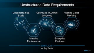 Unstructured Data Requirements
Unconstrained
Scale
Optimized TCO/ROI
Longevity
Flash to Cloud
Flexibility
Enterprise
Features
Massive
Performance
SIMPLICITY
At Any Scale
 