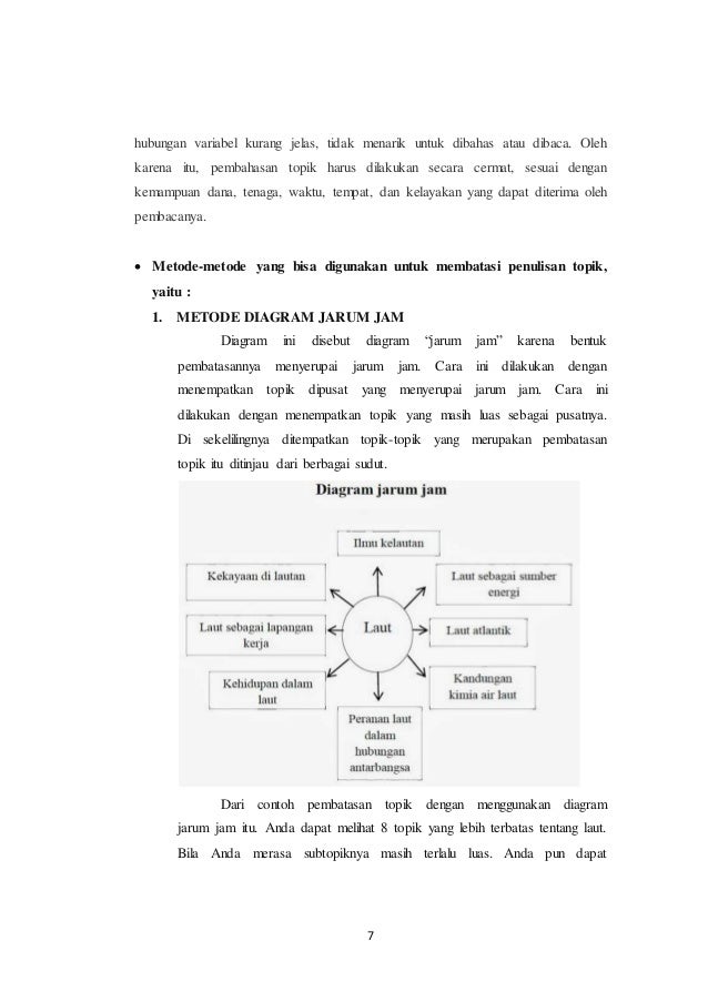 Isi makalah bahasa indonesia_-_topik_dan_pem