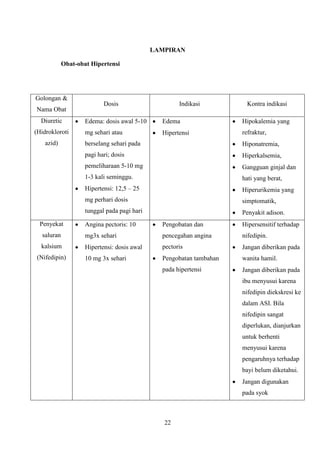 22
LAMPIRAN
Obat-obat Hipertensi
Golongan &
Nama Obat
Dosis Indikasi Kontra indikasi
Diuretic
(Hidrokloroti
azid)
Edema: dosis awal 5-10
mg sehari atau
berselang sehari pada
pagi hari; dosis
pemeliharaan 5-10 mg
1-3 kali seminggu.
Hipertensi: 12,5 – 25
mg perhari dosis
tunggal pada pagi hari
Edema
Hipertensi
Hipokalemia yang
refraktur,
Hiponatremia,
Hiperkalsemia,
Gangguan ginjal dan
hati yang berat,
Hiperurikemia yang
simptomatik,
Penyakit adison.
Penyekat
saluran
kalsium
(Nifedipin)
Angina pectoris: 10
mg3x sehari
Hipertensi: dosis awal
10 mg 3x sehari
Pengobatan dan
pencegahan angina
pectoris
Pengobatan tambahan
pada hipertensi
Hipersensitif terhadap
nifedipin.
Jangan diberikan pada
wanita hamil.
Jangan diberikan pada
ibu menyusui karena
nifedipin diekskresi ke
dalam ASI. Bila
nifedipin sangat
diperlukan, dianjurkan
untuk berhenti
menyusui karena
pengaruhnya terhadap
bayi belum diketahui.
Jangan digunakan
pada syok
 