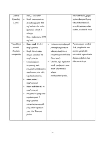 24
Contoh:
Carvediol
(Corec)
oral), 2 kali sehari
Boleh menambahkan
dosis hingga 200-400
mg/hari melalui mulut
(per oral) setelah 2
minggu
Dosis maksimum: 2400
mg/hari
atrioventrikular, gagal
jantung kongestif yang
tidak terkompensasi;
penyakit saluran nafas
reaktif, bradikardi berat.
Vasodilator
arteriol
(Sodium
nitropusid)
Dosis awal: 0.3-0.5
mcg/kg/menit
Boleh ditingkatkan
dengan kenaikan 0.5
mcg/kg/menit
Sesuaikan dosis
tergantung pada
pengaruh hemodinamik
atau kemunculan sakit
kepala atau mabuk.
Dosis biasa: 3
mcg/kg/menit
Dosis maksimum: 10
mcg/kg/menit
Penginfusan yang lebih
cepat daripada 2
mcg/kg/menit
menyebabkan cyanide
yang lebih cepat dari
yang bisa ditangani
pasien.
Untuk mengobati gagal
jantung kongestif dan
tekanan darah tinggi
yang mengancam hidup
(hipertensi).
Obat ini juga digunakan
untuk menjaga tekanan
darah tetap rendah
selama
pembedahan/operasi.
Pasien dengan kondisi
fisik yang lemah atau
anemia yang tidak
terkoreksi, hipovolemia
dimana sirkulasi otak
tidak mencukupi.
 