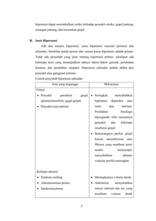 5
hipertensi dapat menimbulkan resiko terhadap penyakit stroke, gagal jantung,
serangan jantung, dan kerusakan ginjal.
B. Jenis Hipertensi
Ada dua macam hipertensi, yaitu hipertensi esensial (primer) dan
sekunder. Sembilan puluh persen dari semua kasus hipertensi adalah primer.
Tidak ada penyebab yang jelas tentang hipertensi primer, sekalipun ada
beberapa teori yang menunjukkan adanya faktor-faktor genetik, perubahan
hormon, dan perubahan simpatis. Hipertensi sekunder adalah akibat dari
penyakit atau gangguan tertentu.
Contoh penyebab hipertensi sekunder
Area yang terganggu Mekanisme
Ginjal
Penyakit parenkim ginjal
(glomerulonefritis, gagal ginjal)
Penyakit renovaskuler
Kelenjar adrenal
Sindrom cushing
Aldosteronisme primer
fenokromositoma
Seringkali menyebabkan
hipertensi dependen atau
renin atau natrium.
Perubahan fisiologis
dipengaruhi oleh macamnya
penyakit dan beberapa
insufiensi ginjal.
Berkurangnya perfusi ginjal
karena aterosklerosis atau
fibrosis yang membuat arteri
renalis menyempit;
menyebabkan tahanan
vaskuler perifer meningkat.
Meningkatnya volume darah.
Aldosteron menyebabkan
retensi natrium dan air, yang
membuat volume darah
 