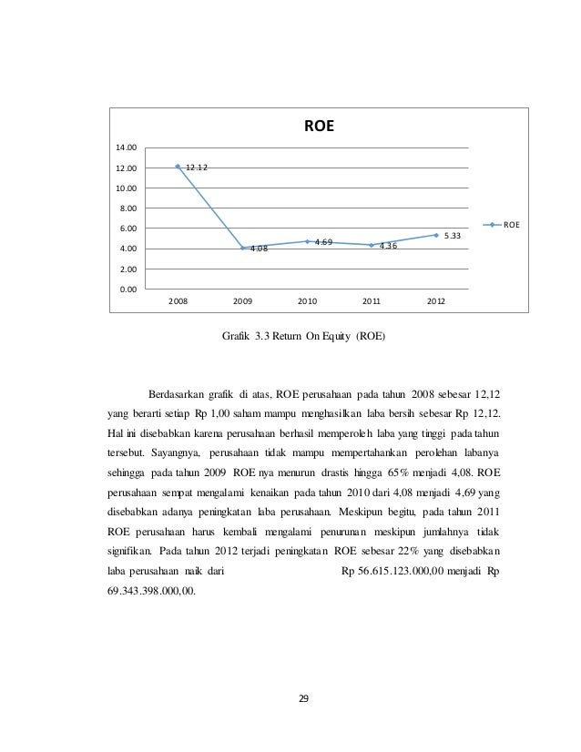 Forex berarti hanya menghasilkan laba.