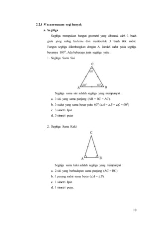 10
2.2.1 Macam-macam segi banyak
a. Segitiga
Segitiga merupakan bangun geometri yang dibentuk oleh 3 buah
garis yang saling bertemu dan membentuk 3 buah titik sudut.
Bangun segitiga dilambangkan dengan ∆. Jumlah sudut pada segitiga
besarnya 180⁰. Ada beberapa jenis segitiga yaitu :
1. Segitiga Sama Sisi
Segitiga sama sisi adalah segitiga yang mempunyai :
a. 3 sisi yang sama panjang (AB = BC = AC).
b. 3 sudut yang sama besar yaitu 60⁰ (∠𝐴 = ∠𝐵 = ∠𝐶 = 60⁰)
c. 3 simetri lipat
d. 3 simetri putar
2. Segitiga Sama Kaki
Segitiga sama kaki adalah segitiga yang mempunyai :
a. 2 sisi yang berhadapan sama panjang (AC = BC)
b. 1 pasang sudut sama besar (∠𝐴 = ∠𝐵)
c. 1 simetri lipat.
d. 1 simetri putar.
 