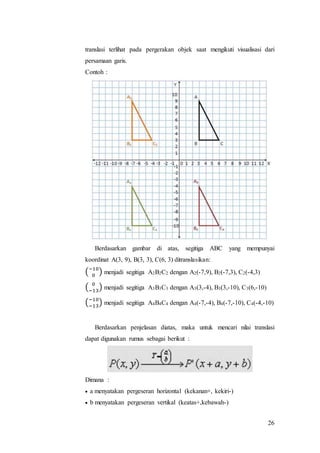 26
translasi terlihat pada pergerakan objek saat mengikuti visualisasi dari
persamaan garis.
Contoh :
Berdasarkan gambar di atas, segitiga ABC yang mempunyai
koordinat A(3, 9), B(3, 3), C(6, 3) ditranslasikan:
(−10
0
) menjadi segitiga A2B2C2 dengan A2(-7,9), B2(-7,3), C2(-4,3)
( 0
−13
) menjadi segitiga A3B3C3 dengan A3(3,-4), B3(3,-10), C3(6,-10)
(−10
−13
) menjadi segitiga A4B4C4 dengan A4(-7,-4), B4(-7,-10), C4(-4,-10)
Berdasarkan penjelasan diatas, maka untuk mencari nilai translasi
dapat digunakan rumus sebagai berikut :
Dimana :
 a menyatakan pergeseran horizontal (kekanan+, kekiri-)
 b menyatakan pergeseran vertikal (keatas+,kebawah-)
 
