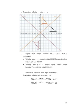 30
c. Pencerminan terhadap y = x dan y = -x
Segitiga PQR dengan koordinat P(6,4), Q(6,1), R(10,1)
dicerminkan:
 Terhadap garis y = x menjadi segitiga P2Q2R2 dengan koordinat
P2(4,6), Q2(1,6), R2(1,10)
 Terhadap garis y = -x menjadi segitiga P3Q3R3 dengan
koordinat P3(-4,-6), Q3(-1,-6), R3(-1,-10)
Berdasarkan penjelasan diatas dapat dirumuskan :
Pencerminan terhadap garis x = a atau y = b
 