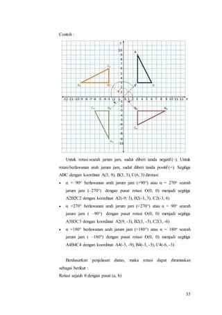 33
Contoh :
Untuk rotasi searah jarum jam, sudut diberi tanda negatif (–). Untuk
rotasi berlawanan arah jarum jam, sudut diberi tanda positif (+). Segitiga
ABC dengan koordinat A(3, 9), B(3, 3), C(6, 3) dirotasi:
 α = 90o berlawanan arah jarum jam (+90°) atau α = 270o searah
jarum jam (–270°) dengan pusat rotasi O(0, 0) menjadi segitiga
A2B2C2 dengan koordinat A2(-9, 3), B2(-3, 3), C2(-3, 6)
 α =270° berlawanan arah jarum jam (+270°) atau α = 90o searah
jarum jam ( –90°) dengan pusat rotasi O(0, 0) menjadi segitiga
A3B3C3 dengan koordinat A2(9, -3), B2(3, -3), C2(3, -6)
 α =180° berlawanan arah jarum jam (+180°) atau α = 180o searah
jarum jam ( –180°) dengan pusat rotasi O(0, 0) menjadi segitiga
A4B4C4 dengan koordinat A4(-3, -9), B4(-3, -3), C4(-6, -3)
Berdasarkan penjelasan diatas, maka rotasi dapat dirumuskan
sebagai berikut :
Rotasi sejauh θ dengan pusat (a, b)
 