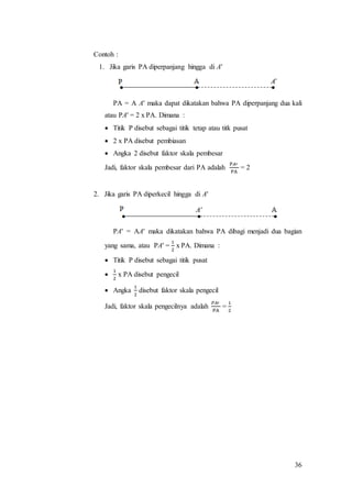36
Contoh :
1. Jika garis PA diperpanjang hingga di A'
PA = A A' maka dapat dikatakan bahwa PA diperpanjang dua kali
atau PA' = 2 x PA. Dimana :
 Titik P disebut sebagai titik tetap atau titk pusat
 2 x PA disebut pembiasan
 Angka 2 disebut faktor skala pembesar
Jadi, faktor skala pembesar dari PA adalah
P𝐴′
PA
= 2
2. Jika garis PA diperkecil hingga di A'
PA' = AA' maka dikatakan bahwa PA dibagi menjadi dua bagian
yang sama, atau PA' =
1
2
x PA. Dimana :
 Titik P disebut sebagai titik pusat

1
2
x PA disebut pengecil
 Angka
1
2
disebut faktor skala pengecil
Jadi, faktor skala pengecilnya adalah
𝑃𝐴′
PA
=
1
2
 
