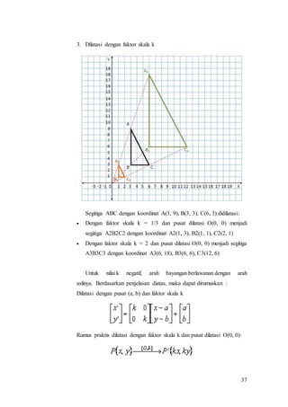 37
3. Dilatasi dengan faktor skala k
Segitiga ABC dengan koordinat A(3, 9), B(3, 3), C(6, 3) didilatasi:
 Dengan faktor skala k = 1/3 dan pusat dilatasi O(0, 0) menjadi
segitiga A2B2C2 dengan koordinat A2(1, 3), B2(1, 1), C2(2, 1)
 Dengan faktor skala k = 2 dan pusat dilatasi O(0, 0) menjadi segitiga
A3B3C3 dengan koordinat A3(6, 18), B3(6, 6), C3(12, 6)
Untuk nilai k negatif, arah bayangan berlawanan dengan arah
aslinya. Berdasarkan penjelasan diatas, maka dapat dirumuskan :
Dilatasi dengan pusat (a, b) dan faktor skala k
Rumus praktis dilatasi dengan faktor skala k dan pusat dilatasi O(0, 0):
 