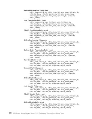 Delete Host Selection Policy event
entity_name, entity_dn, entity_type, initiator_name, initiator_dn,
initiator_type, initiator_person_dn, initiator_person_name,
workflow_process_id, container_name, container_dn, timestamp,
result_summary
Add Provisioning Policy event
entity_name, entity_type, initiator_name, initiator_dn,
initiator_type, initiator_person_dn, initiator_person_name,
workflow_process_id, container_name, container_dn, timestamp,
result_summary
Modify Provisioning Policy event
entity_name, entity_dn, entity_type, initiator_name, initiator_dn,
initiator_type, initiator_person_dn, initiator_person_name,
workflow_process_id, container_name, container_dn, timestamp,
result_summary
Delete Provisioning Policy event
entity_name, entity_dn, entity_type, initiator_name, initiator_dn,
initiator_type, initiator_person_dn, initiator_person_name,
workflow_process_id, container_name, container_dn, timestamp,
result_summary
Enforce Entire Provisioning Policy event
entity_name, entity_dn, entity_type, initiator_name, initiator_dn,
initiator_type, initiator_person_dn, initiator_person_name,
workflow_process_id, container_name, container_dn, timestamp,
result_summary
Save Draft Policy event
entity_name, entity_dn, entity_type, initiator_name, initiator_dn,
initiator_type, initiator_person_dn, initiator_person_name,
container_name, container_dn, timestamp, result_summary
Commit Draft Policy event
entity_name, entity_dn, entity_type, initiator_name, initiator_dn,
initiator_type, initiator_person_dn, initiator_person_name,
workflow_process_id, container_name, container_dn, timestamp,
result_summary
Delete Draft Policy event
entity_name, entity_dn, entity_type, initiator_name, initiator_dn,
initiator_type, initiator_person_dn, initiator_person_name,
container_name, container_dn, timestamp, result_summary
Add Identity Policy event
entity_name, entity_dn, entity_type, initiator_name, initiator_dn,
initiator_type, initiator_person_dn, initiator_person_name,
container_name, container_dn, timestamp, result_summary
Modify Identity Policy event
entity_name, entity_dn, entity_type, initiator_name, initiator_dn,
initiator_type, initiator_person_dn, initiator_person_name,
container_name, container_dn, timestamp, result_summary
Delete Identity Policy event
entity_name, entity_dn, entity_type, initiator_name, initiator_dn,
initiator_type, initiator_person_dn, initiator_person_name,
container_name, container_dn, timestamp, result_summary
120 IBM Security Identity Manager Version 7.0.1.7: Database and Directory Server Schema Topics
 