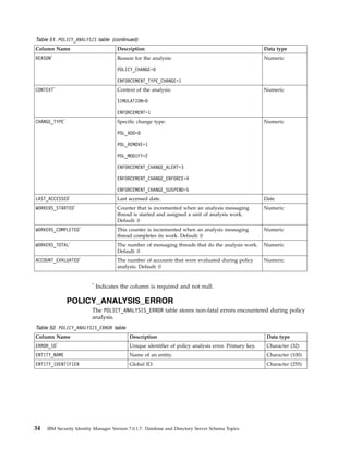 Isim database schema_reference_pdf_70 | PDF