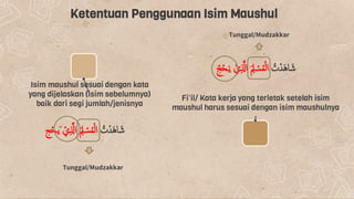 Ketentuan Penggunaan Isim Maushul
ُ
‫ت‬‫م‬ َ‫ه‬‫ا‬ َ‫ش‬
َ ِ
‫ِل‬ ‫م‬
‫س‬ُ‫م‬‫م‬‫ل‬‫ا‬
‫ج‬ُ‫ح‬‫َيـ‬ ‫م‬‫ي‬ِ ‫ذ‬
‫اَّل‬
Isim maushul sesuai dengan kata
yang dijelaskan (isim sebelumnya)
baik dari segi jumlah/jenisnya
ُ
‫ت‬‫م‬ َ‫ه‬‫ا‬ َ‫ش‬
‫ج‬ُ‫ح‬‫ـ‬َ‫ي‬ ‫م‬‫ي‬ِ ‫ذ‬
‫اَّل‬ َ ِ
‫ِل‬ ‫م‬
‫س‬ُ‫م‬‫م‬‫ل‬‫ا‬
Fi’il/ Kata kerja yang terletak setelah isim
maushul harus sesuai dengan isim maushulnya
Tunggal/Mudzakkar
Tunggal/Mudzakkar
 