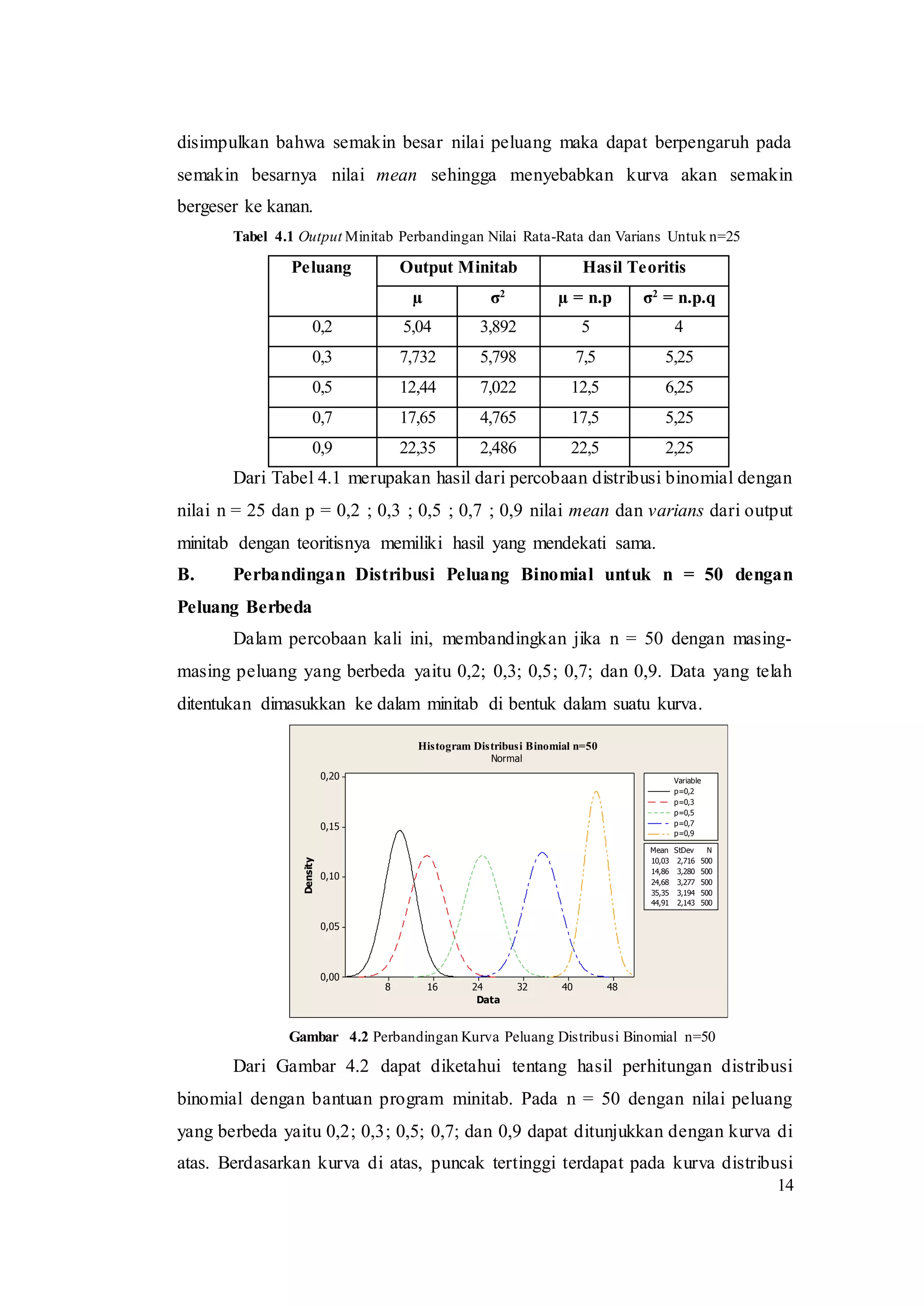 Modul 3 Distribusi Probabilitas Diskrit dan Kontinu | DOCX
